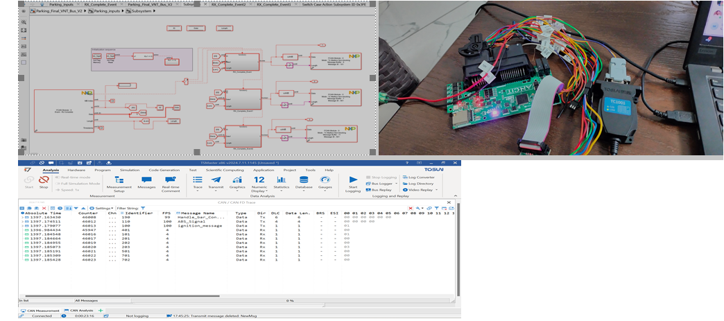Model based Development